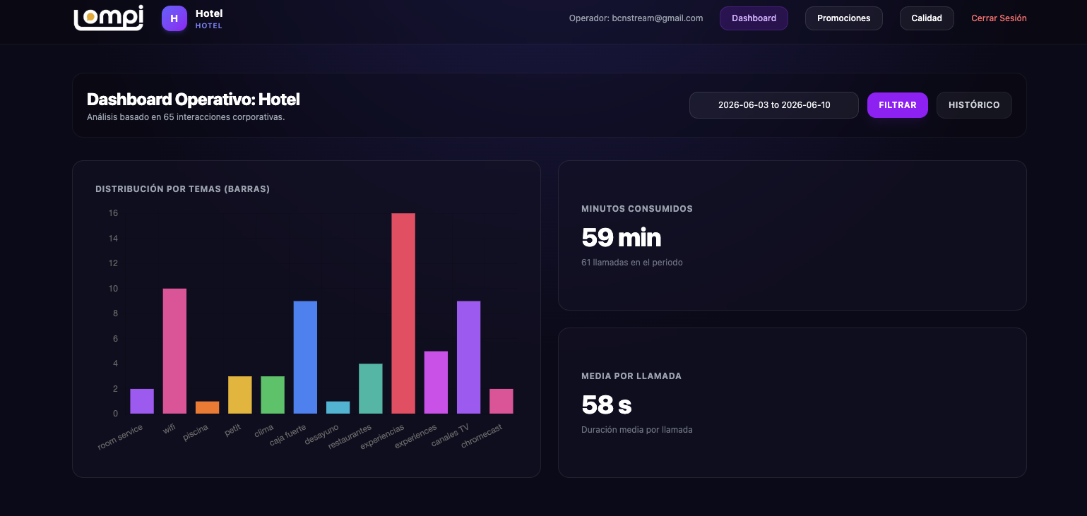 Dashboard de Backend Lompi